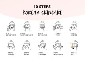 Τα 10 βήματα του κορεάτικου skincare