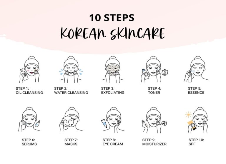 Read more about the article Τα 10 βήματα του κορεάτικου skincare
