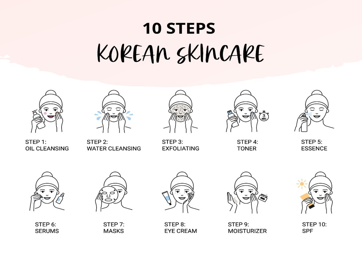 Read more about the article Τα 10 βήματα του κορεάτικου skincare